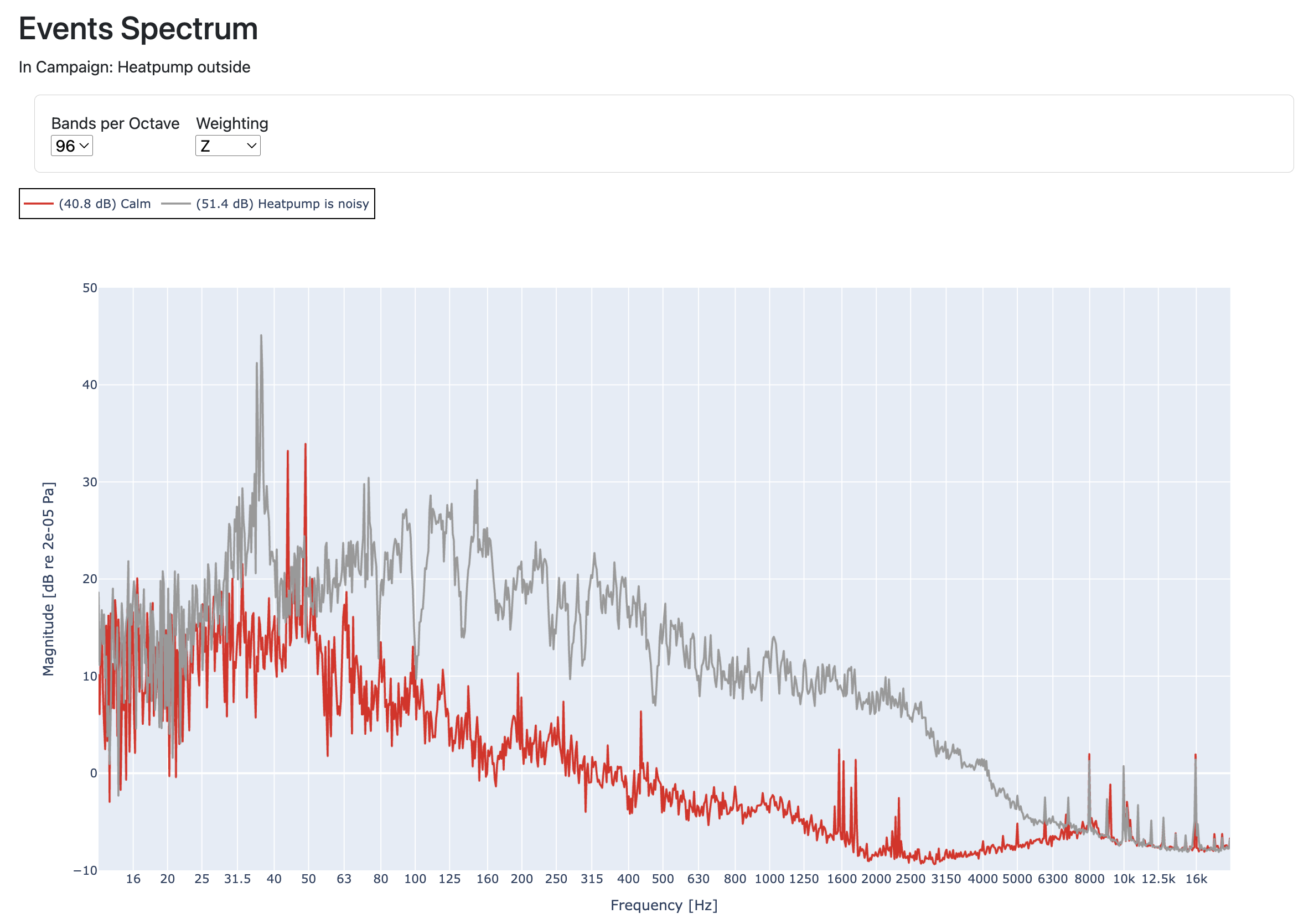 Screenshot of a high frequency-resolution noise spectrum