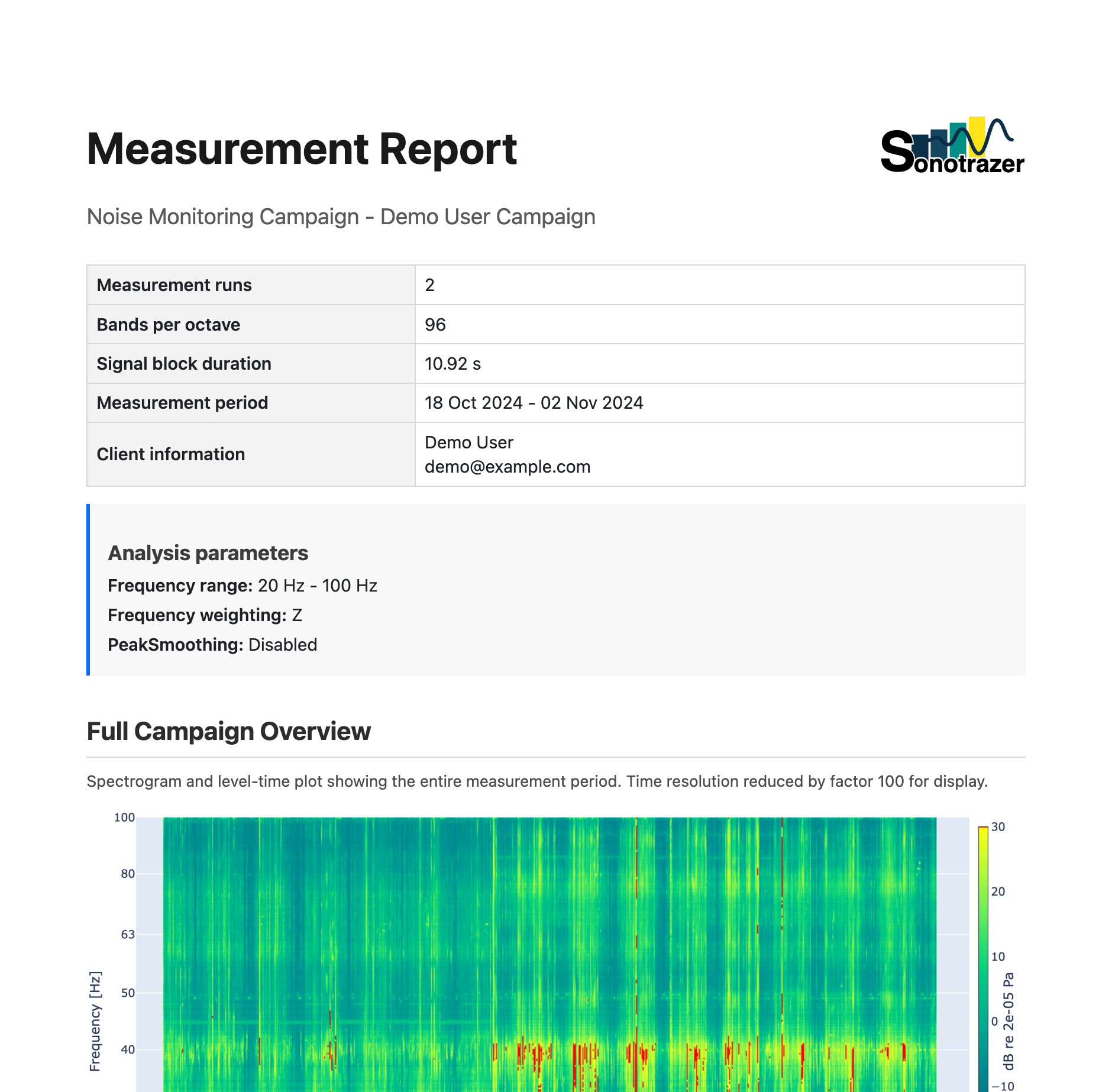 Example first page of a Sonotrazer PDF report