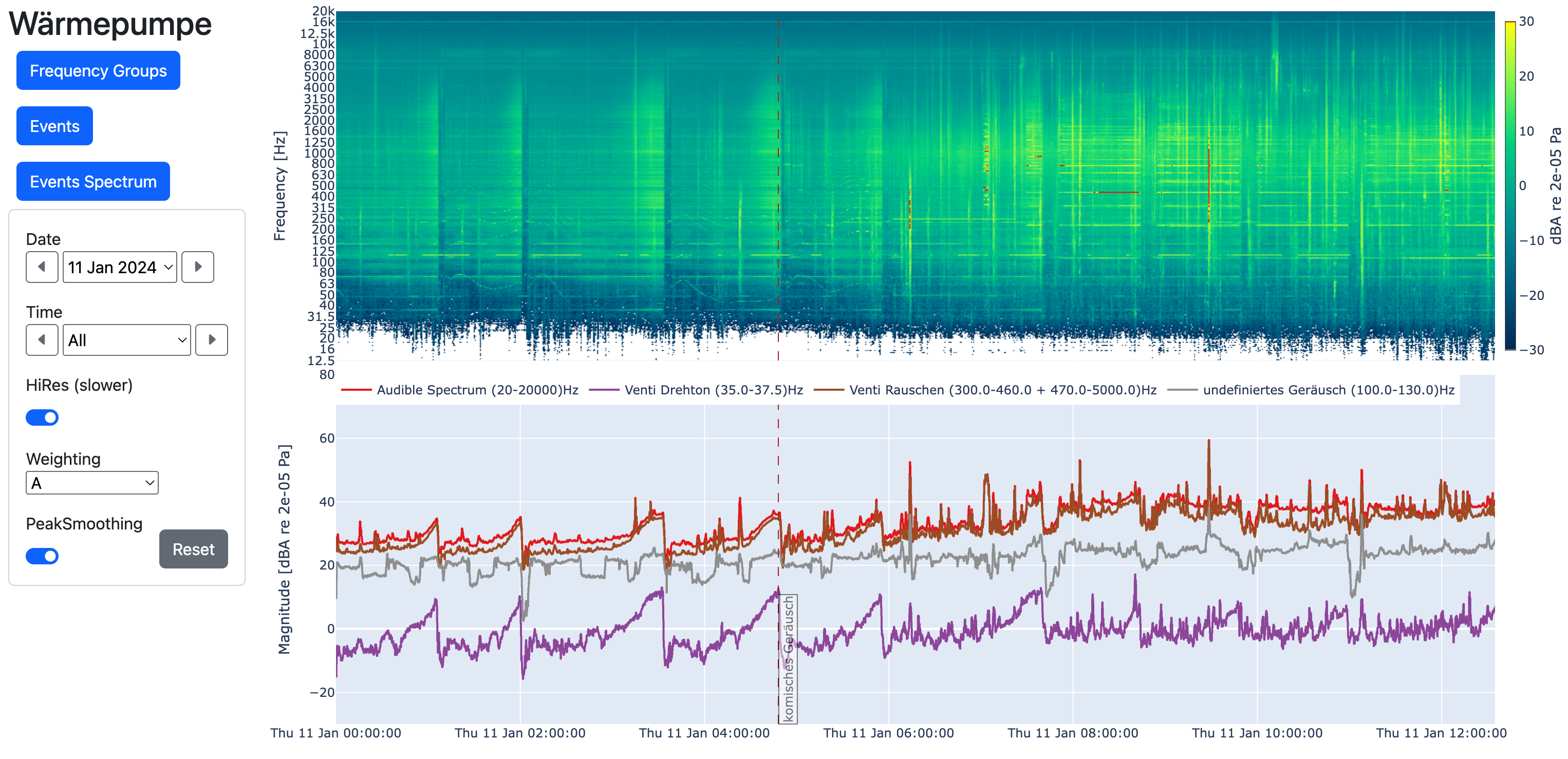 Screenshot of interactive analysis dashboard