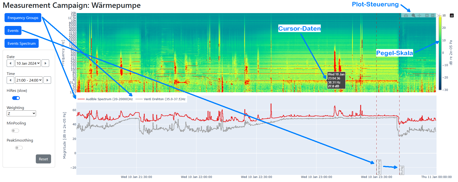 Plot example