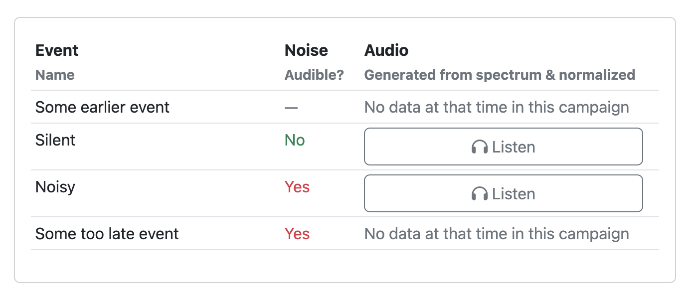 Screenshot of events table with listen button